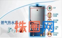 株洲热水器(各区)~售后中心电话